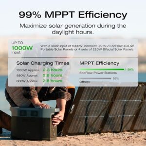 Solar Charging Station - 图片 2