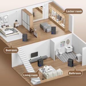 Dehumidifier - 图片 5