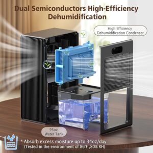 Dehumidifier - 图片 3
